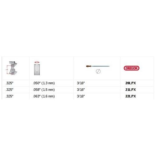 Łańcuch tnący w rolce - 1848 ogniw - OREGON