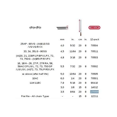 Pilnik okrągły 3.6 mm - OREGON