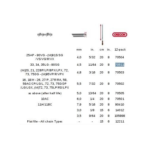 Pilnik okrągły 4.5 mm - OREGON
