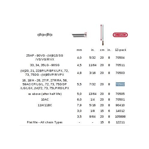 Pilnik okrągły 5.5 mm - OREGON