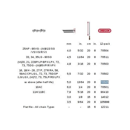 Pilnik okrągły 5.1 mm - OREGON