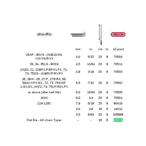 Pilnik płaski do ostrzenia ograniczników w łańcuchach tnących - OREGON