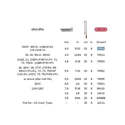 Pilnik okrągły 4.0 mm - OREGON